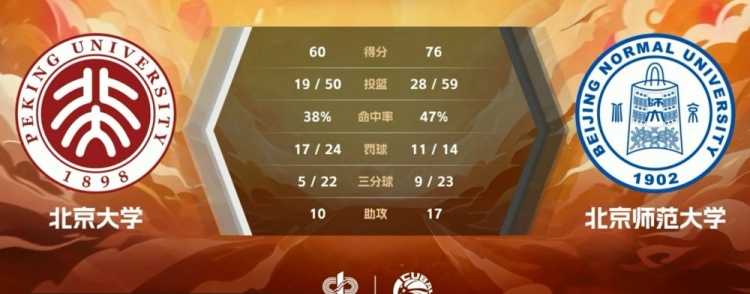 CUBAL女子组-曹博怡11分 王家绘14分 北师大轻取北大