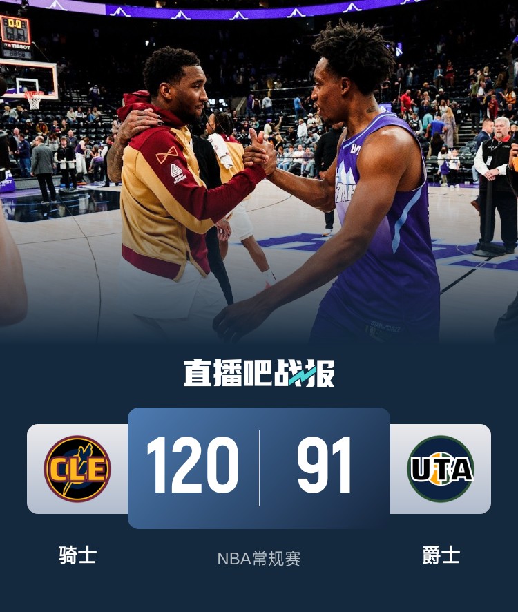 第三节一波流！米切尔21分钟16分 骑士轻取爵士止4连败